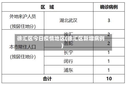 徐汇区今日疫情地区(徐汇区新增病例)-第3张图片
