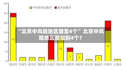 “北京中风险地区增至4个” 北京中风险地区增加到4个？-第2张图片