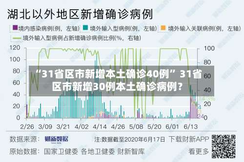 “31省区市新增本土确诊40例” 31省区市新增30例本土确诊病例？-第2张图片