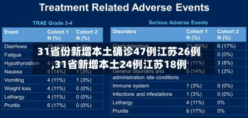 31省份新增本土确诊47例江苏26例,31省新增本土24例江苏18例-第1张图片