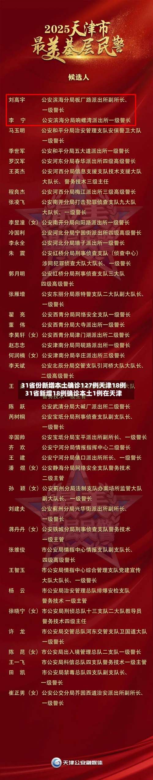 31省份新增本土确诊127例天津18例31省新增18例确诊本土1例在天津-第3张图片