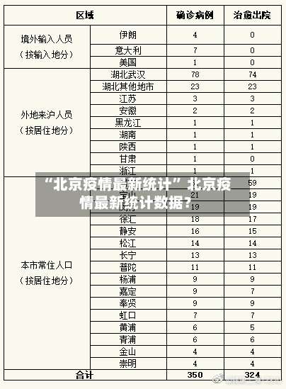 “北京疫情最新统计” 北京疫情最新统计数据？-第1张图片