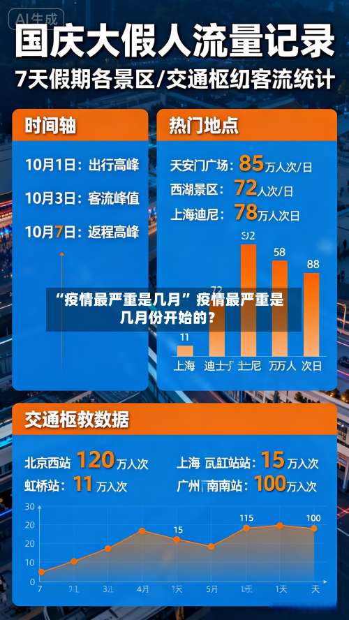 “疫情最严重是几月	” 疫情最严重是几月份开始的？-第1张图片