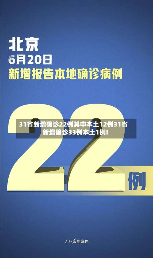 31省新增确诊22例其中本土12例31省新增确诊33例本土1例!-第1张图片