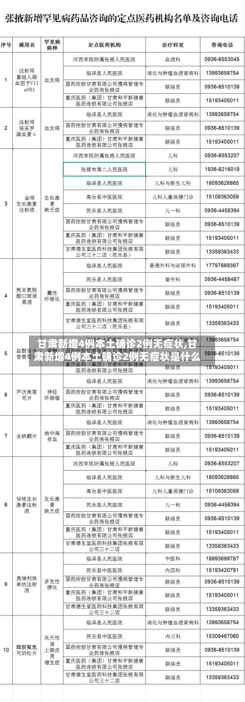 甘肃新增4例本土确诊2例无症状,甘肃新增4例本土确诊2例无症状是什么-第2张图片