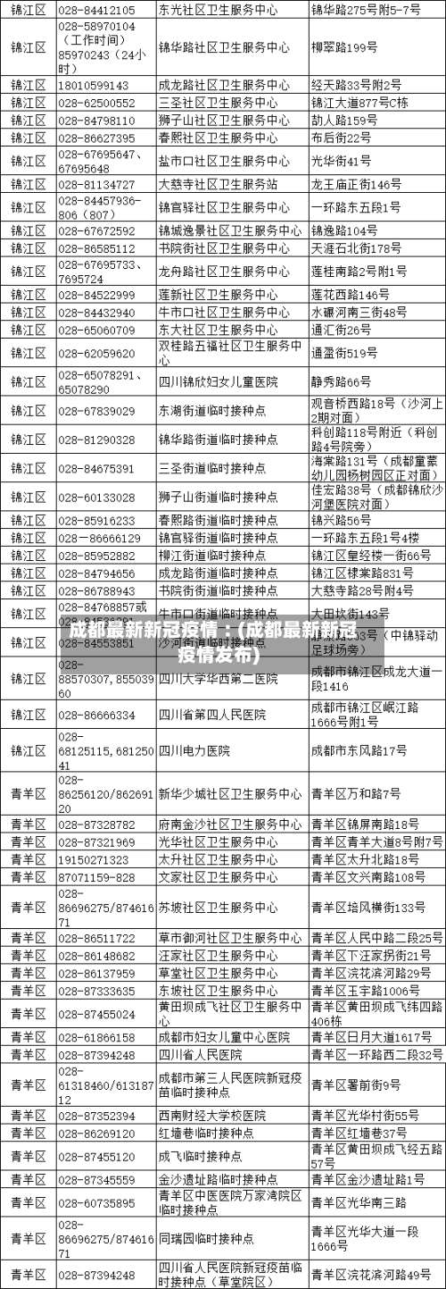 成都最新新冠疫情︰(成都最新新冠疫情发布)-第1张图片