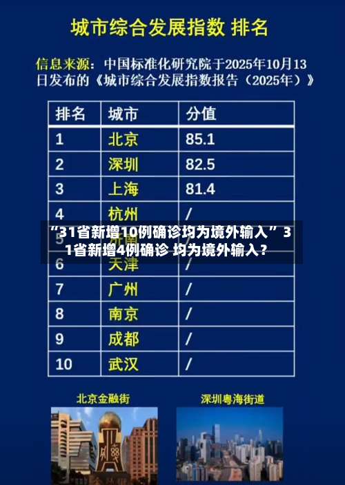 “31省新增10例确诊均为境外输入” 31省新增4例确诊 均为境外输入？-第1张图片