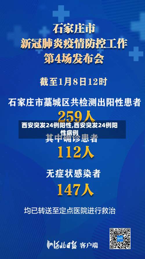 西安突发24例阳性,西安突发24例阳性病例-第1张图片