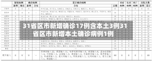 31省区市新增确诊17例含本土3例31省区市新增本土确诊病例1例-第2张图片