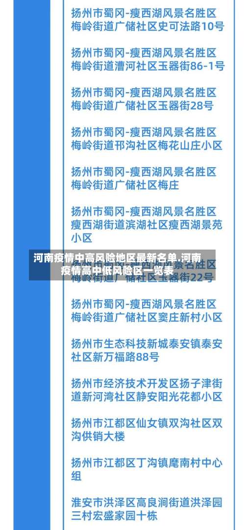 河南疫情中高风险地区最新名单.河南疫情高中低风险区一览表-第2张图片