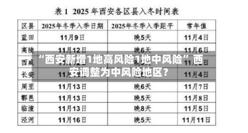 “西安新增1地高风险1地中风险” 西安调整为中风险地区？-第1张图片
