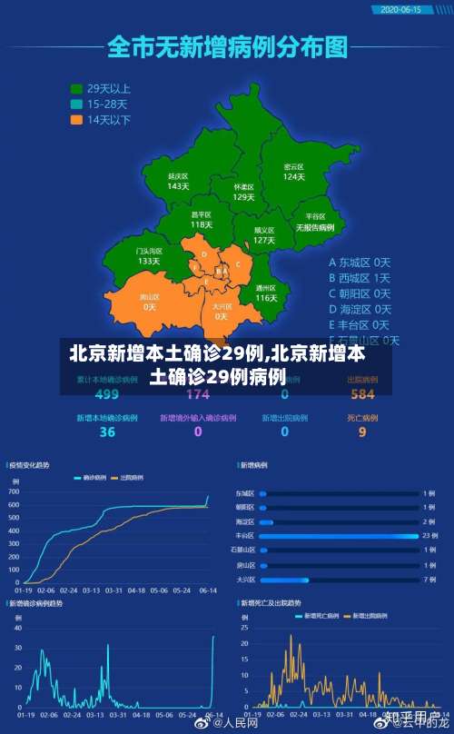 北京新增本土确诊29例,北京新增本土确诊29例病例-第3张图片