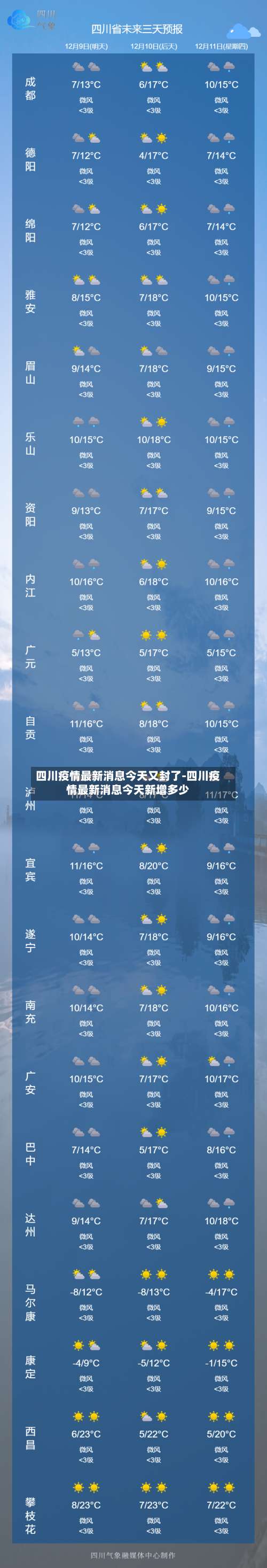 四川疫情最新消息今天又封了-四川疫情最新消息今天新增多少-第3张图片