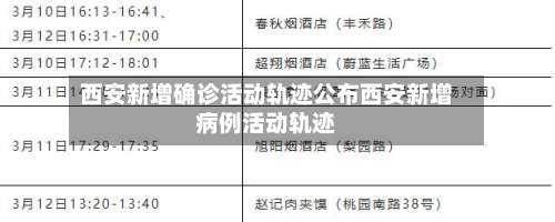 西安新增确诊活动轨迹公布西安新增病例活动轨迹-第1张图片