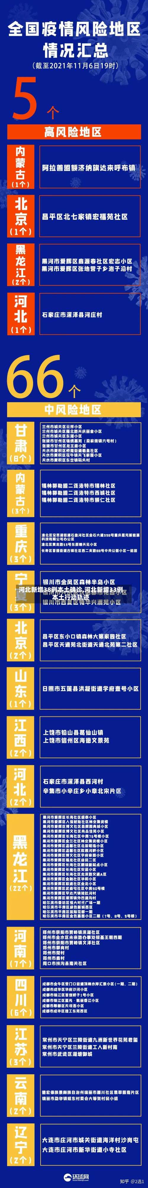 河北新增38例本土确诊,河北新增33例本土行动轨迹-第2张图片