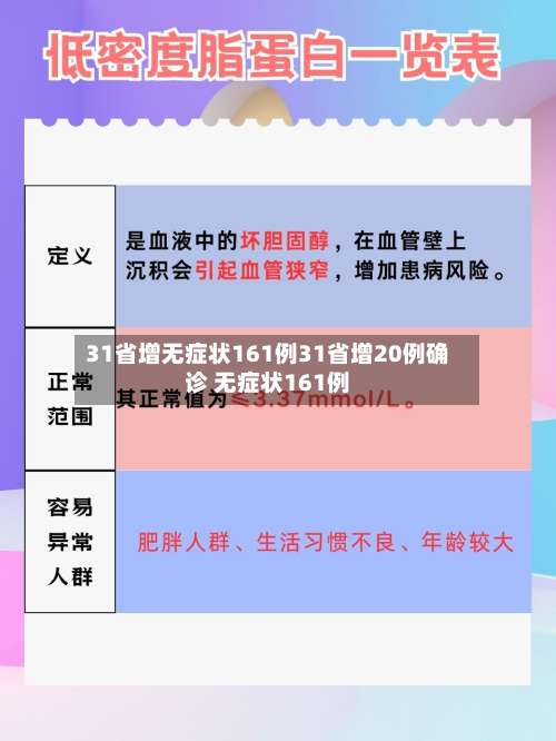 31省增无症状161例31省增20例确诊 无症状161例-第1张图片