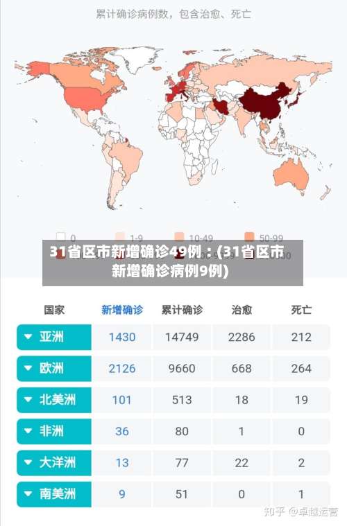 31省区市新增确诊49例︰(31省区市新增确诊病例9例)-第1张图片