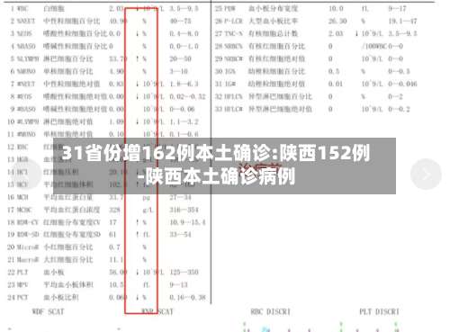 31省份增162例本土确诊:陕西152例-陕西本土确诊病例-第1张图片