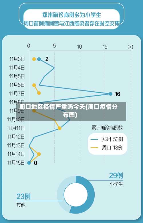 周口地区疫情严重吗今天(周口疫情分布图)-第3张图片