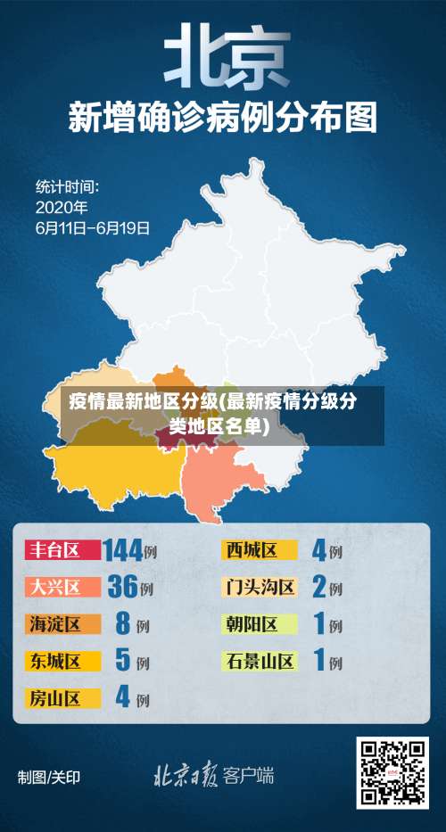 疫情最新地区分级(最新疫情分级分类地区名单)-第3张图片