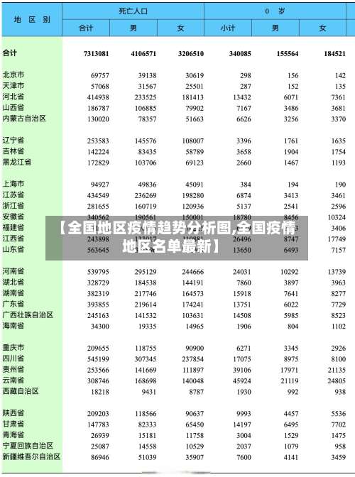 【全国地区疫情趋势分析图,全国疫情地区名单最新】-第1张图片