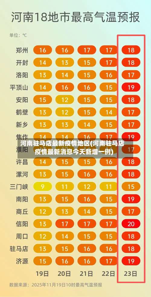 河南驻马店最新疫情地区(河南驻马店疫情最新消息今天新增一例)-第1张图片