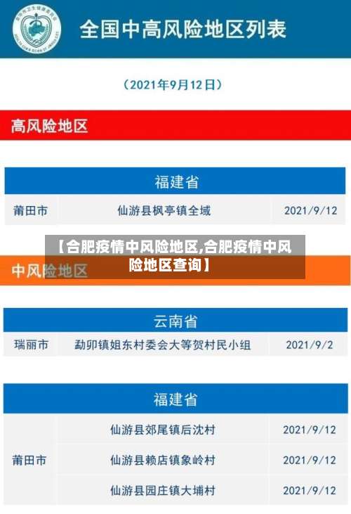 【合肥疫情中风险地区,合肥疫情中风险地区查询】-第1张图片