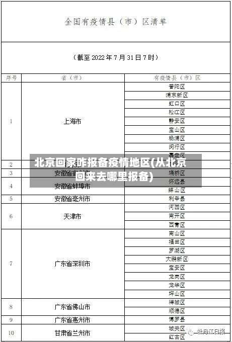 北京回家咋报备疫情地区(从北京回来去哪里报备)-第2张图片
