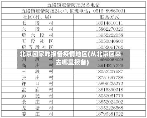 北京回家咋报备疫情地区(从北京回来去哪里报备)-第3张图片
