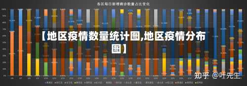【地区疫情数量统计图,地区疫情分布图】-第1张图片