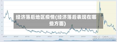 经济落后地区疫情(经济落后表现在哪些方面)-第3张图片