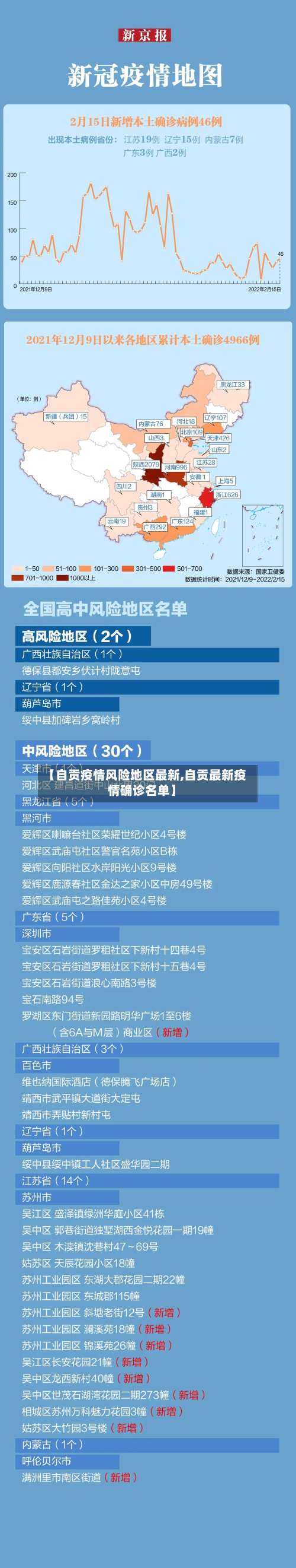 【自贡疫情风险地区最新,自贡最新疫情确诊名单】-第1张图片