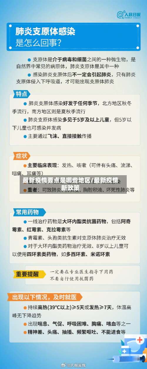 最新疫情要点是哪些地区/最新疫情新政策-第1张图片