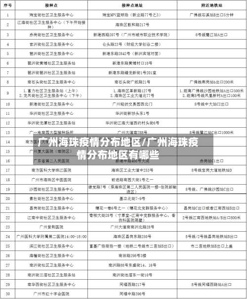 广州海珠疫情分布地区/广州海珠疫情分布地区有哪些-第2张图片