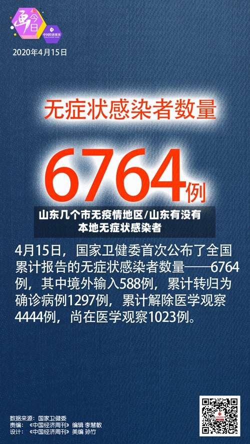 山东几个市无疫情地区/山东有没有本地无症状感染者-第1张图片