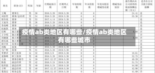 疫情ab类地区有哪些/疫情ab类地区有哪些城市-第1张图片