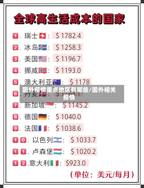 国外疫情重点地区有哪些/国外相关疫情-第1张图片