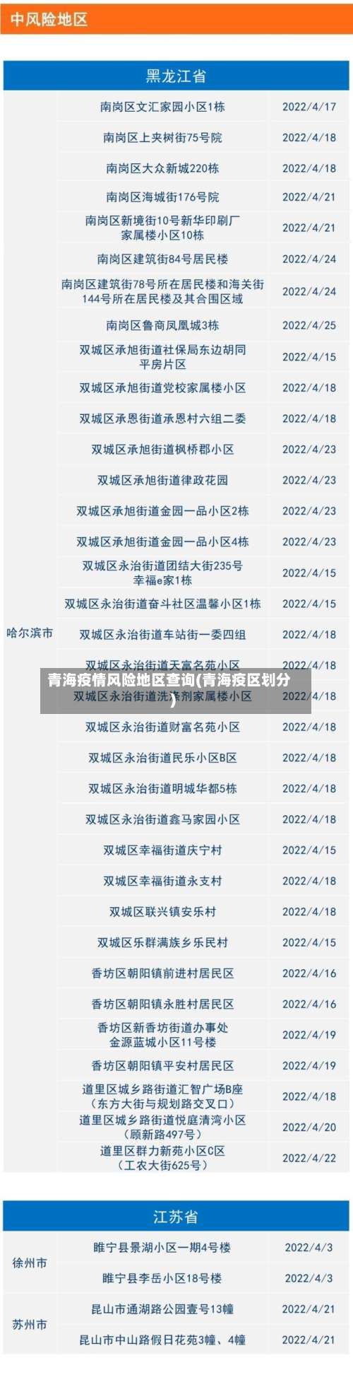 青海疫情风险地区查询(青海疫区划分)-第2张图片