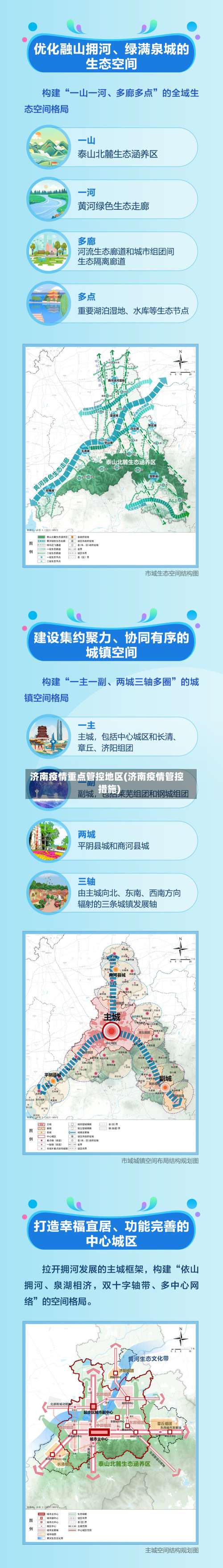 济南疫情重点管控地区(济南疫情管控措施)-第1张图片