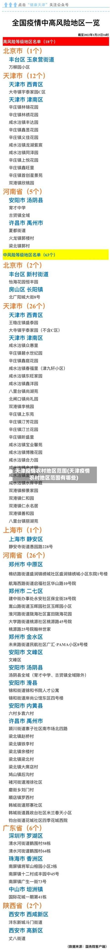 天津疫情农村地区范围(天津疫情农村地区范围有哪些)-第2张图片