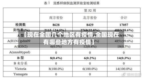 【现在全国几个地区有疫情,全国现在有哪些地方有疫情】-第2张图片