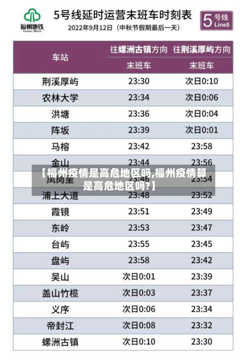 【福州疫情是高危地区吗,福州疫情算是高危地区吗?】-第3张图片