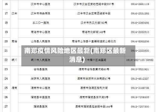 南郑疫情风险地区最新(南郑区最新消息)-第3张图片