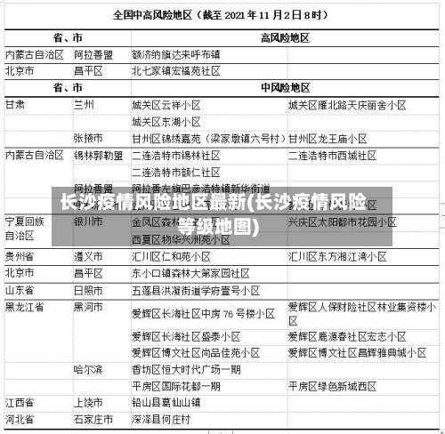 长沙疫情风险地区最新(长沙疫情风险等级地图)-第1张图片