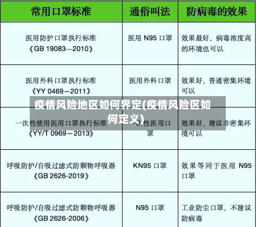 疫情风险地区如何界定(疫情风险区如何定义)-第2张图片