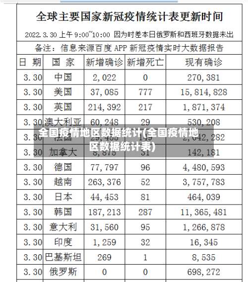 全国疫情地区数据统计(全国疫情地区数据统计表)-第3张图片