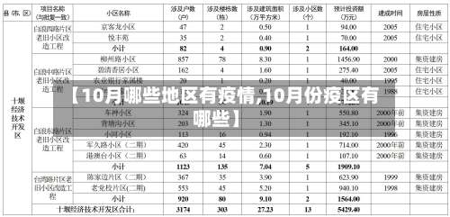 【10月哪些地区有疫情,10月份疫区有哪些】-第1张图片