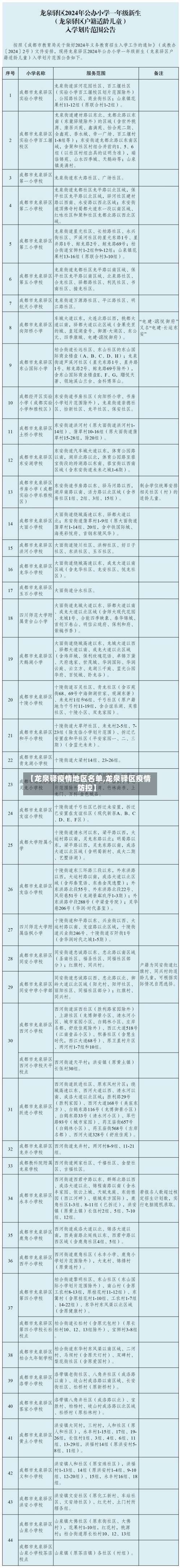 【龙泉驿疫情地区名单,龙泉驿区疫情防控】-第2张图片