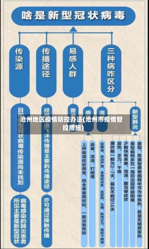 沧州地区疫情防控办法(沧州市疫情管控措施)-第3张图片