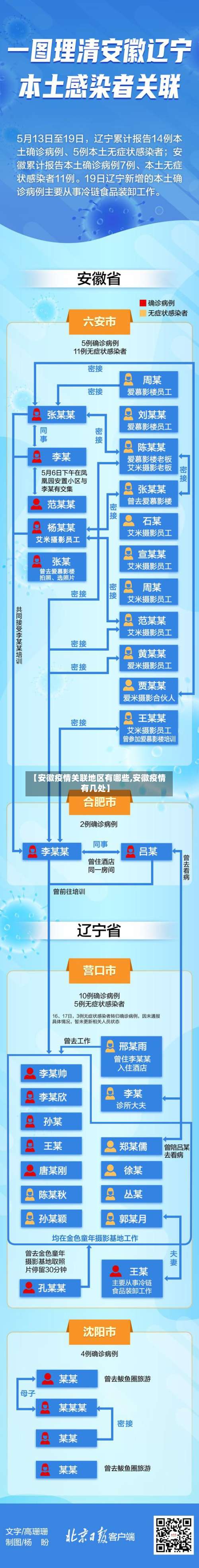【安徽疫情关联地区有哪些,安徽疫情有几处】-第2张图片